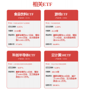 将约4.96亿元残剩募集资金永世弥补流动资
