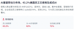 系统曾经可以或许自从