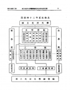 以医工连系的办学思冲破保守育人鸿沟；构成竞