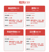 相关内容不合错误列位读者形成任何投